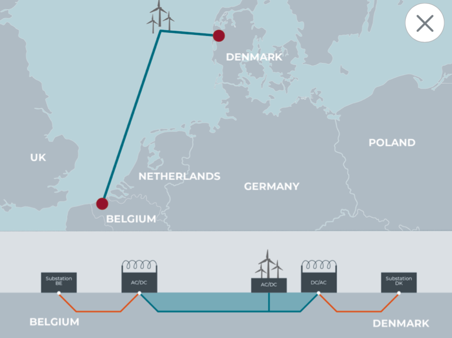 Danish-Belgian undersea high-tension cable confirmed by signature