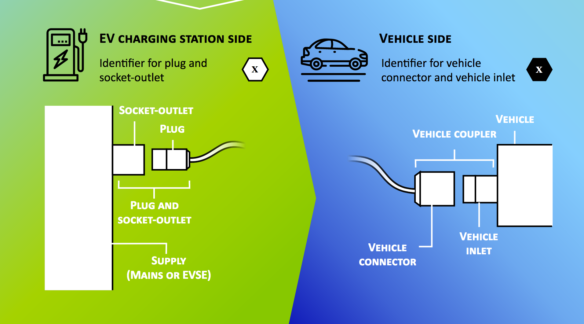 Standardized EU labels to help consumers recharging their EVs