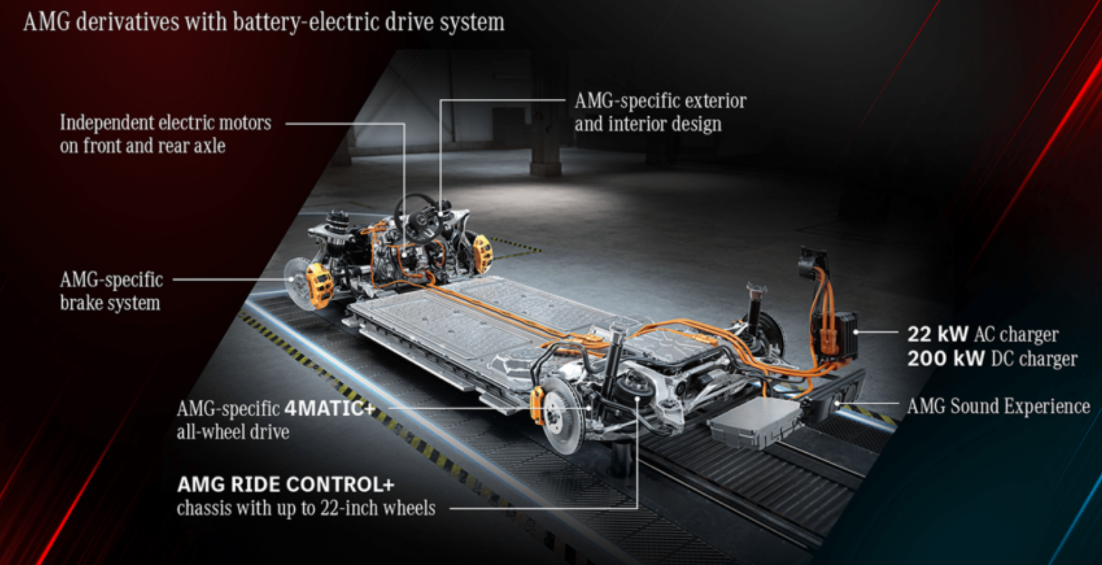 Mercedes-AMG reveals electrification strategy