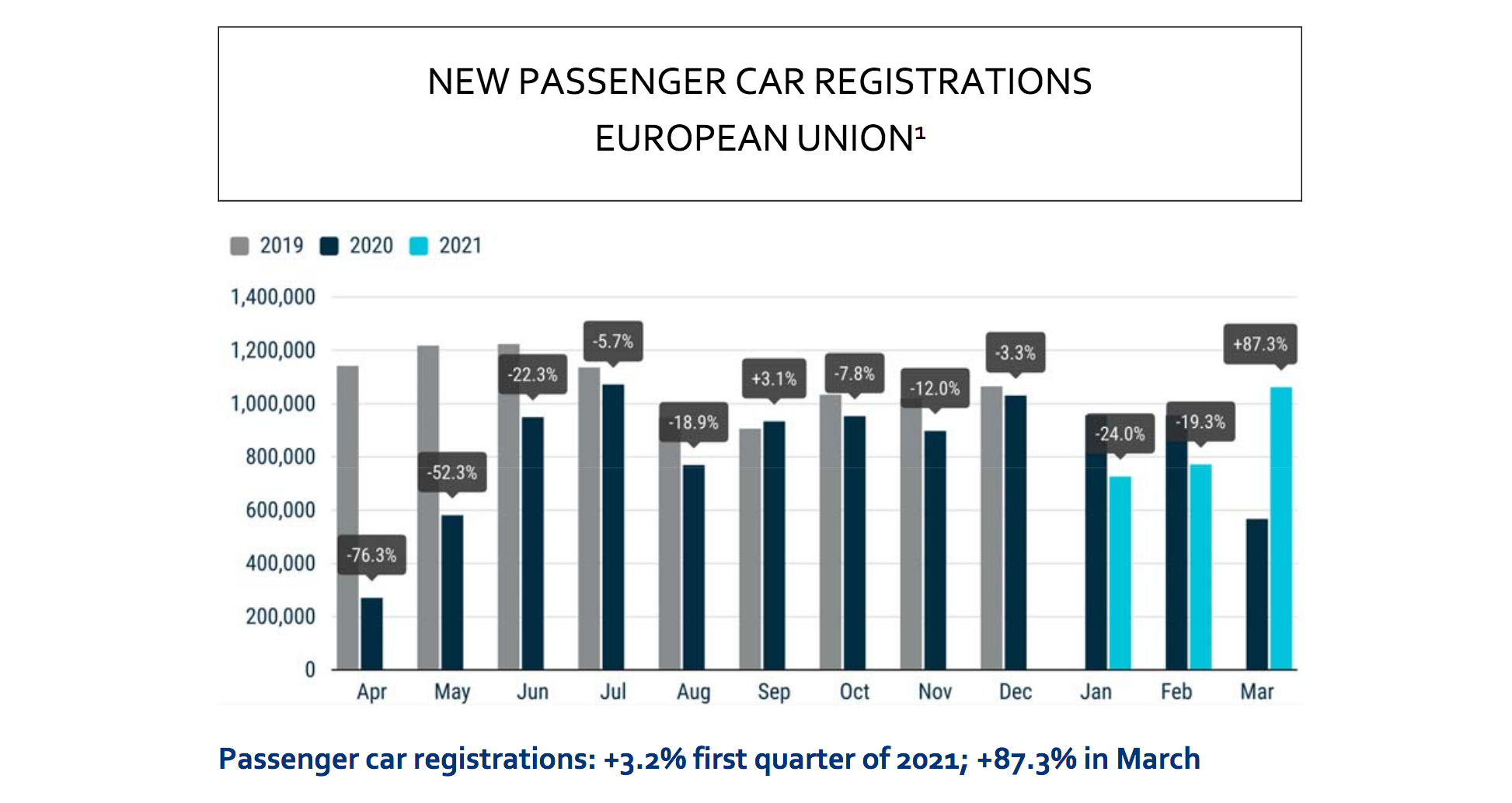 Le marché automobile européen commence-t-il à se redresser ?