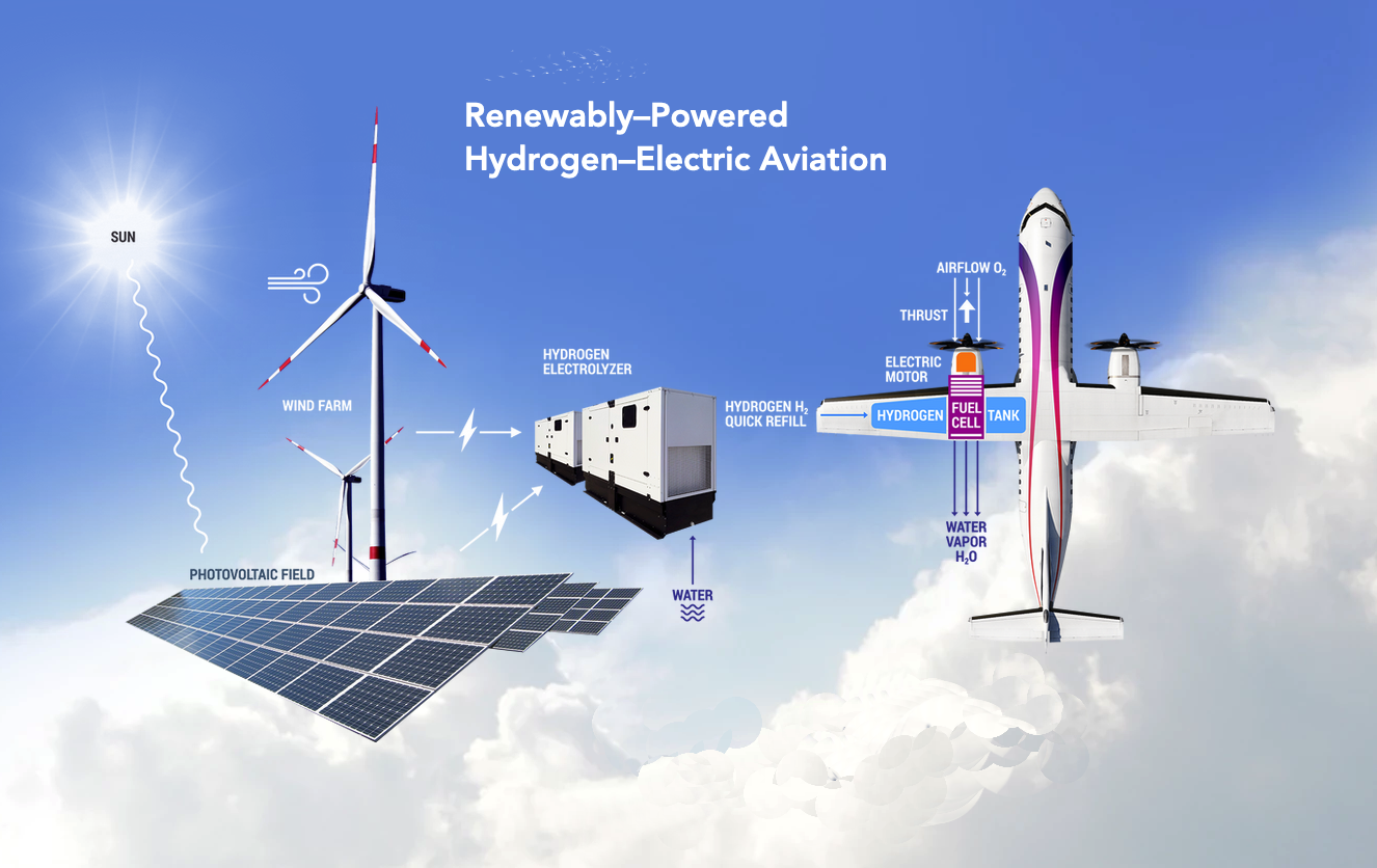 ZeroAvia legt de lat hoger met waterstofvliegtuig met 19 zitplaatsen
