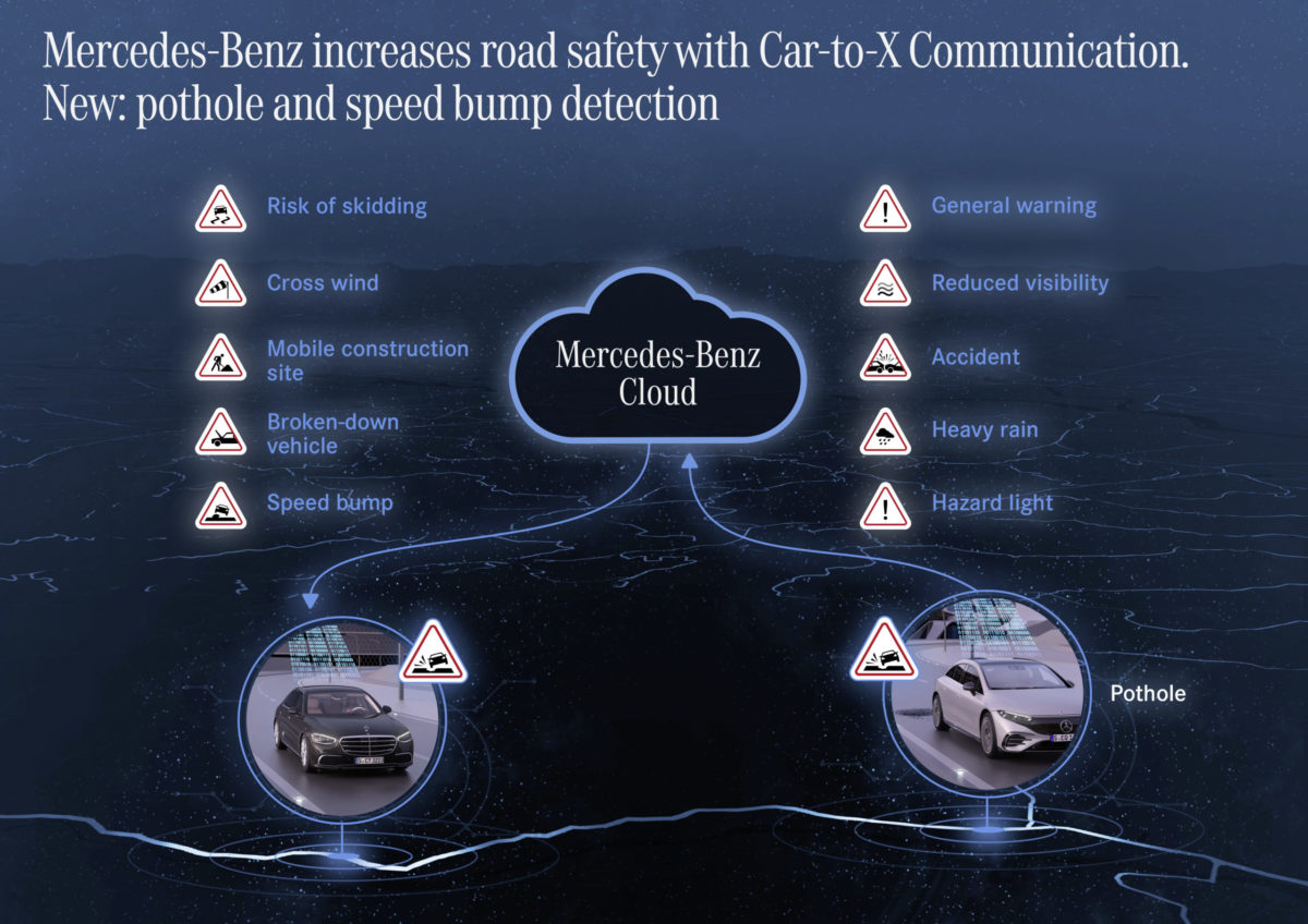 Mercedes waarschuwt collega-rijders voor kuilen en zijwind