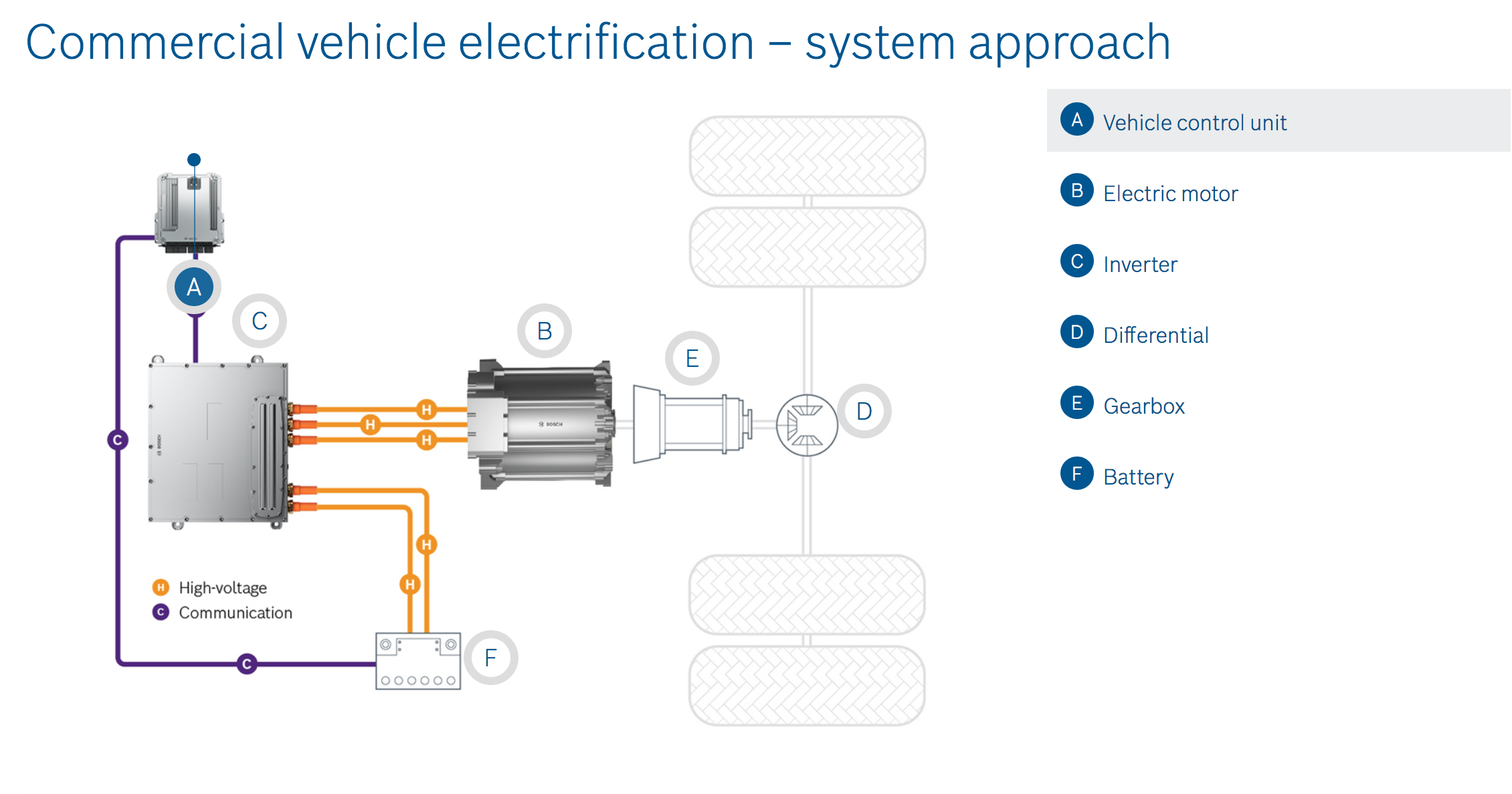 Bosch présente un moteur électrique super efficace pour les véhicules utilitaires