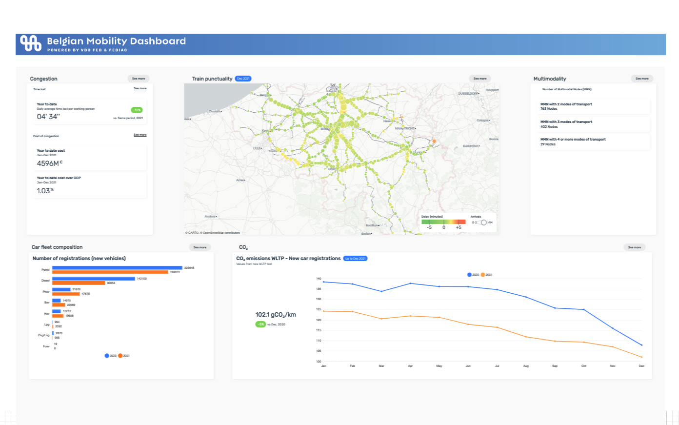 Belgian Mobility Dashboard shows how country evolves