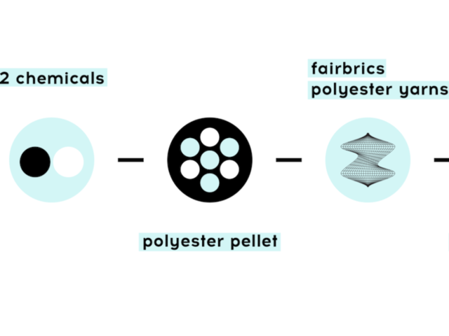 Fairbrics to transform captured CO2 into clothing polyester in Antwerp