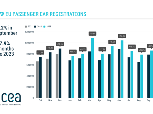 European car sales: growth and electrification continue