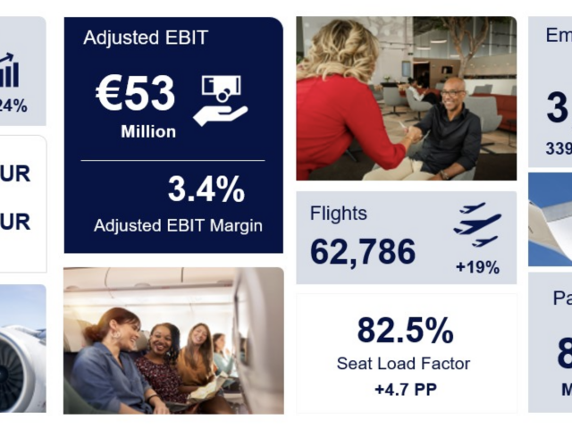 Brussels Airlines enregistre un bénéfice record, mais le conflit social est une source d'inquiétude