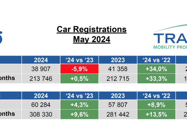 Traxio: ‘EV registrations also rising in second-hand market’