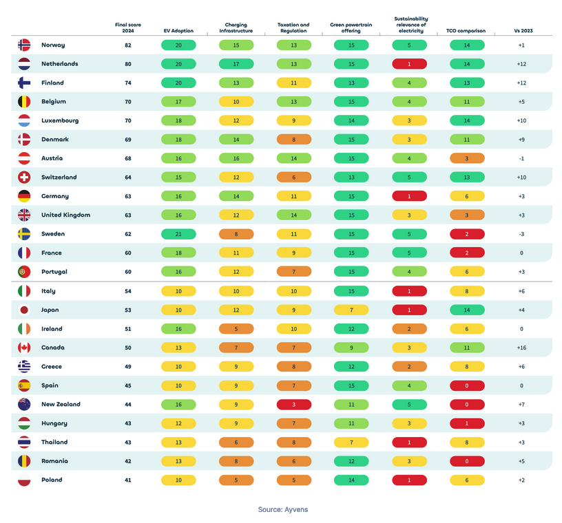 Belgium And Luxembourg Join Top-five In Ev Readiness (ayvens 